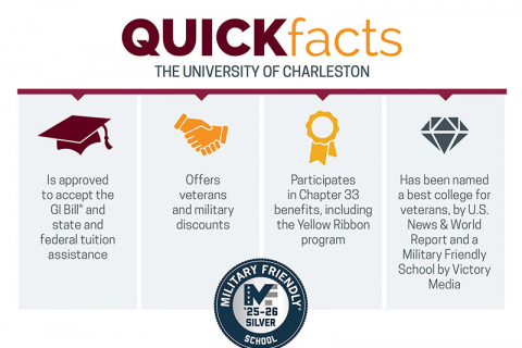 UC Military Quickfacts