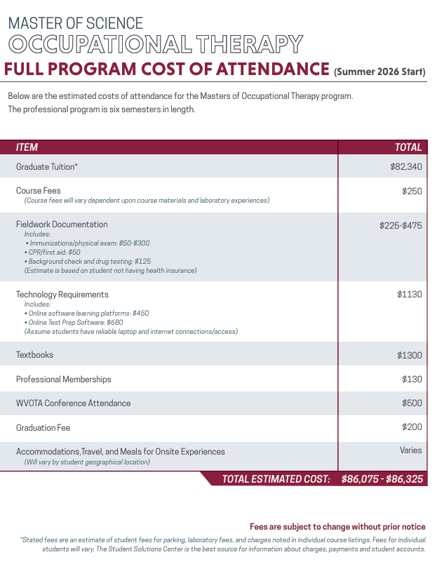 MSOT Cost of Attendance